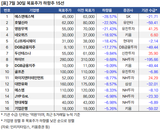 목표주가_하향주_20240730