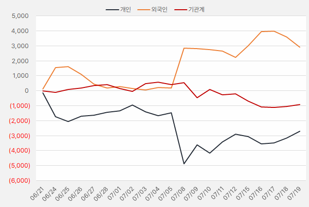 브랜드_수급