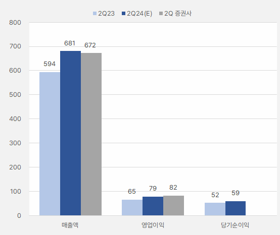 브랜드엑스코퍼레이션_2분기실적