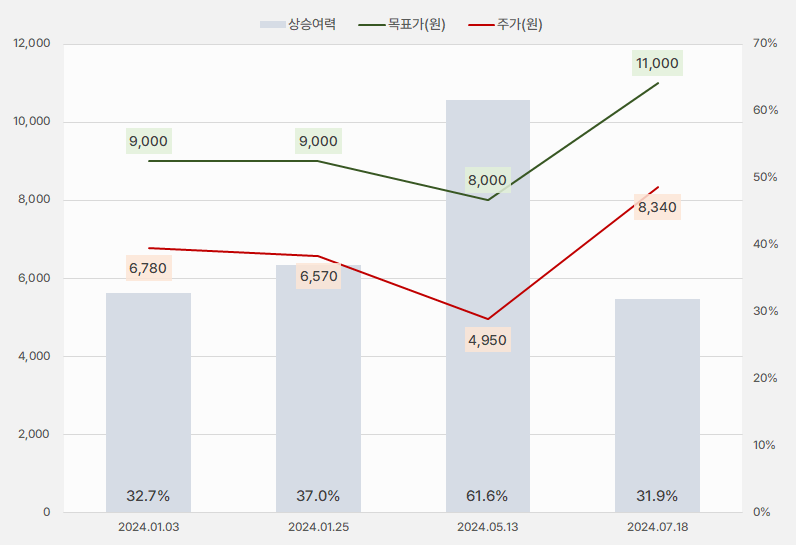 브랜드엑스코퍼레이션_목표주가