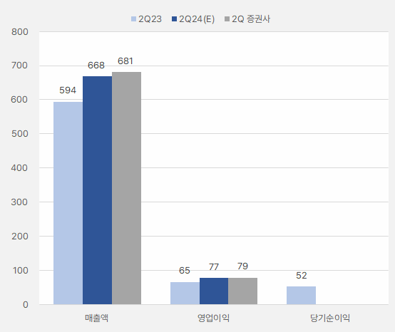 브랜드엑스코퍼레이션_분기실적