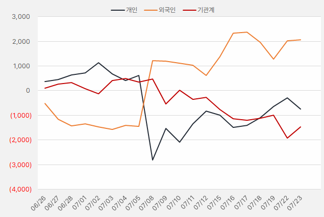 브랜드엑스코퍼레이션_수급