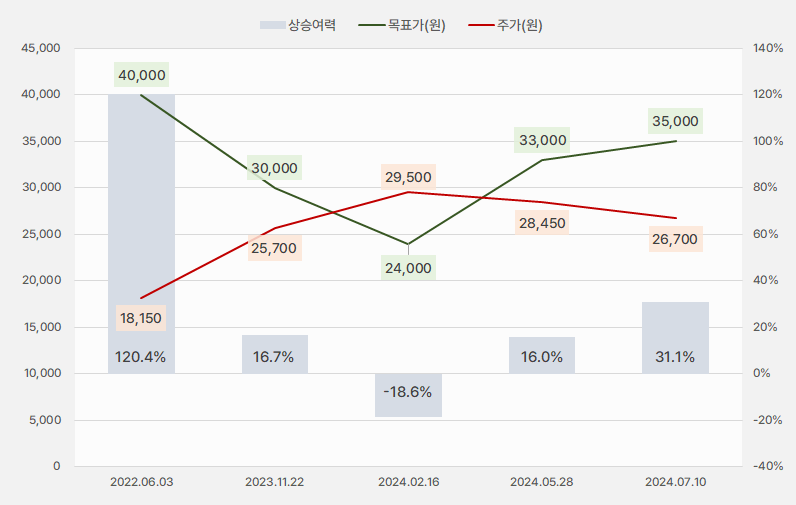 비에이치_목표가