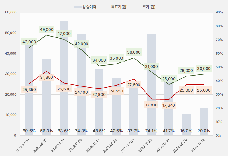 비에이치_목표주가