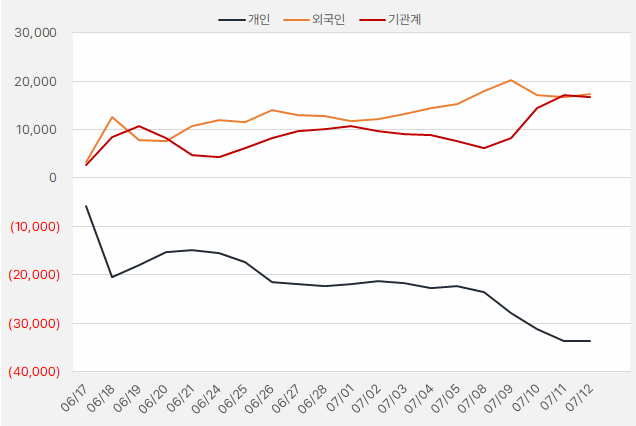 비에이치_수급