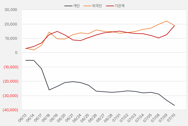 비에이치_수급