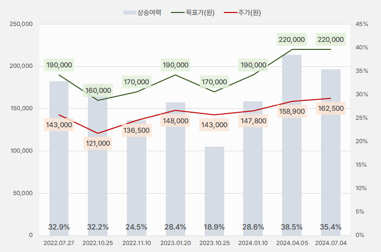 삼성전기_목표가