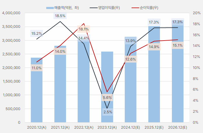 삼성전자_실적