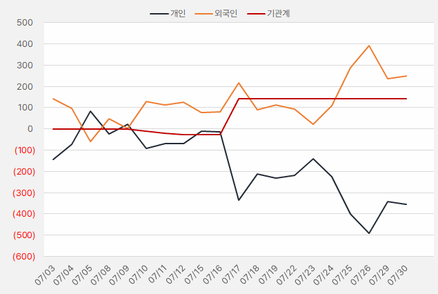 삼영엠텍_수급