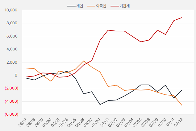 세경하이테크_수급