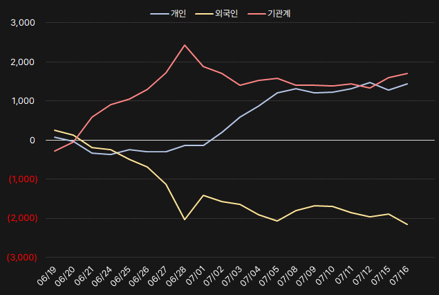 슈프리마_수급