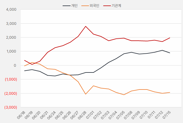 슈프리마_수급