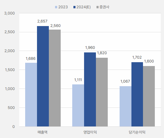 시프트업_연간