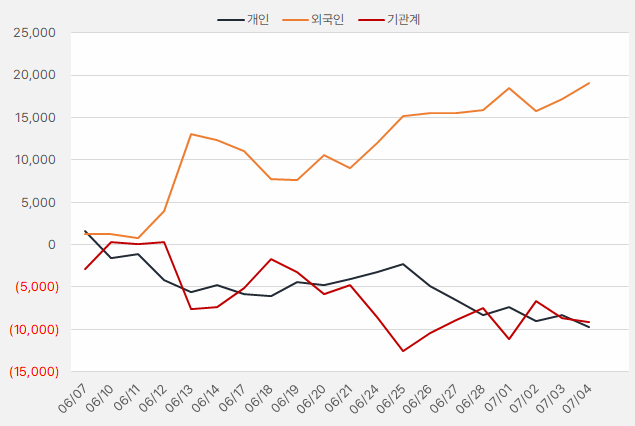 씨앤씨_수급