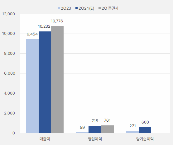 아모레퍼시픽_분기실적