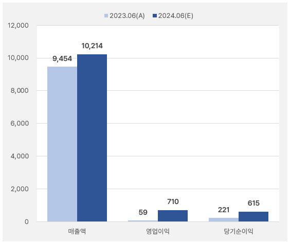 아모레퍼시픽_분기실적