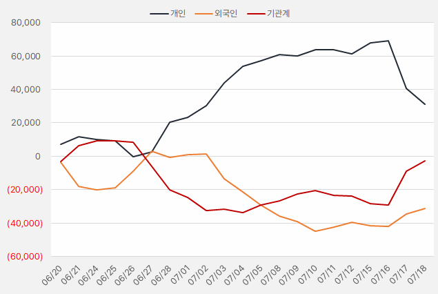 아모레퍼시픽_수급