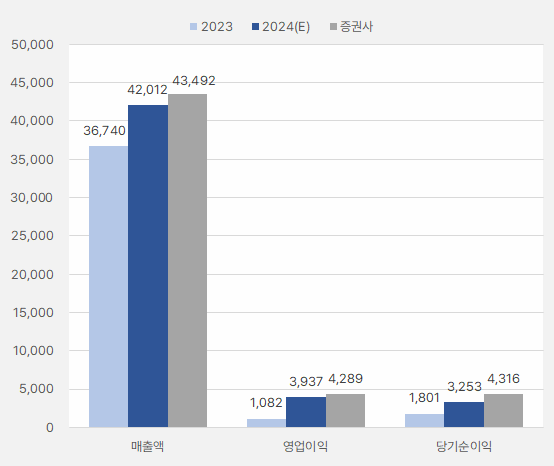 아모레퍼시픽_연간