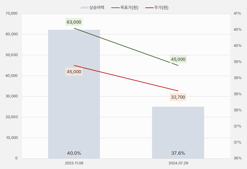 에스앤에스텍_목표주가