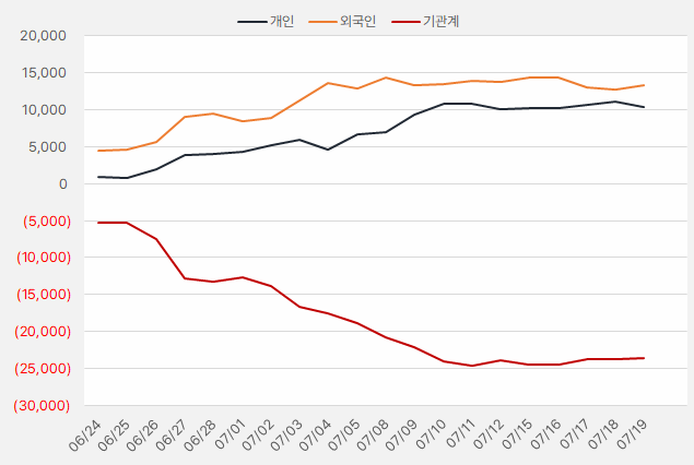 에스앤에스텍_수급