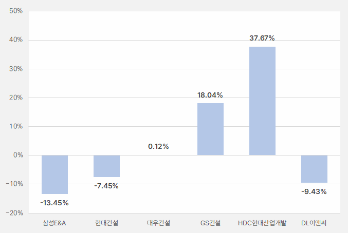 연초대비_주가흐름