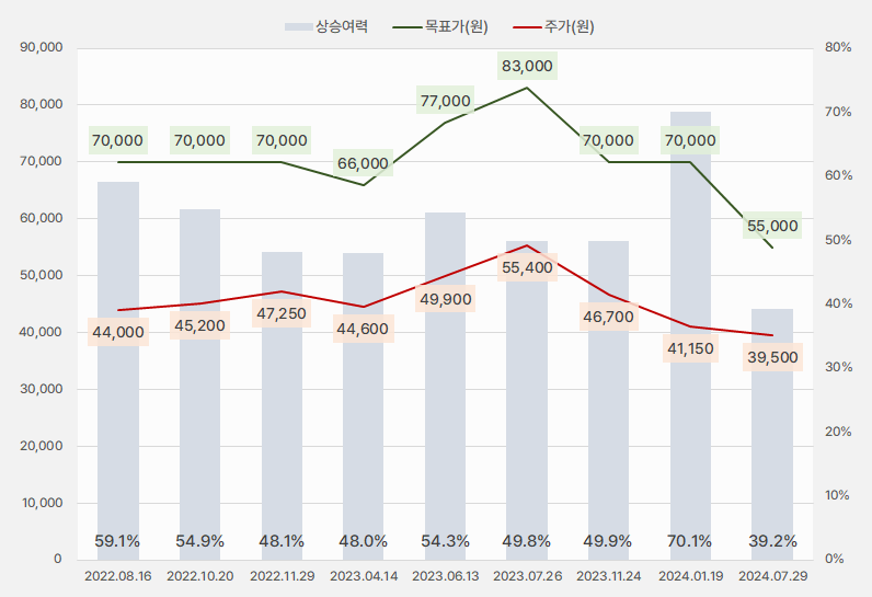 영원무역_목표주가