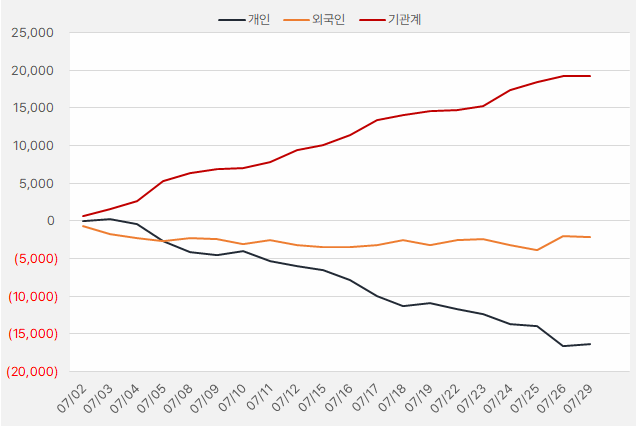 영원무역_수급