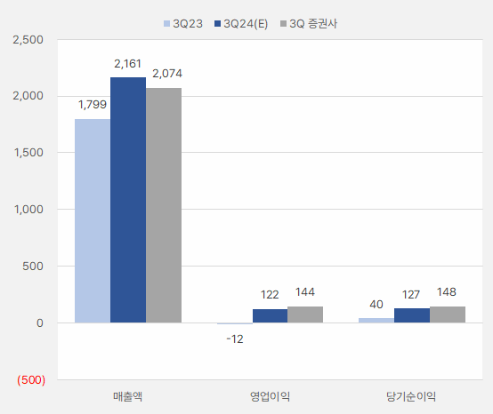 원익IPS_3분기실적