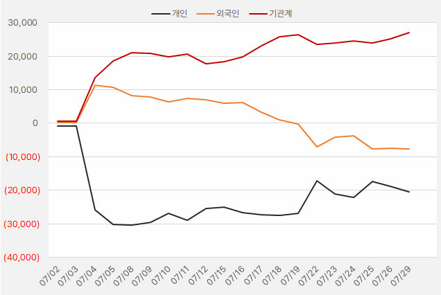 원익IPS_수급