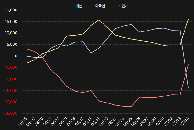 원익IPS_수급