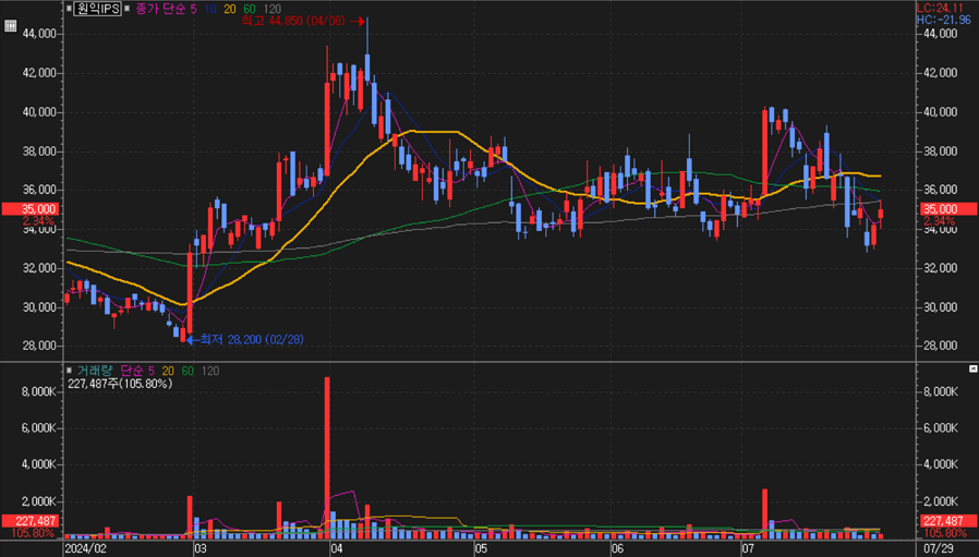 원익IPS_주가