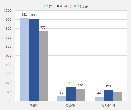 원익머트_분기실적