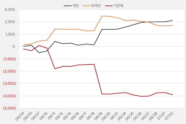 원익머트_수급