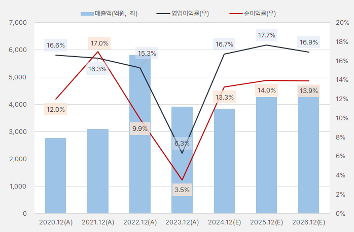 원익머트_연간실적