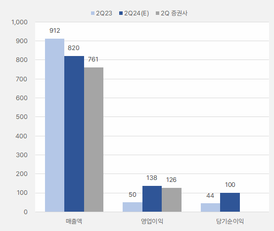 원익머트리얼즈_2분기실적