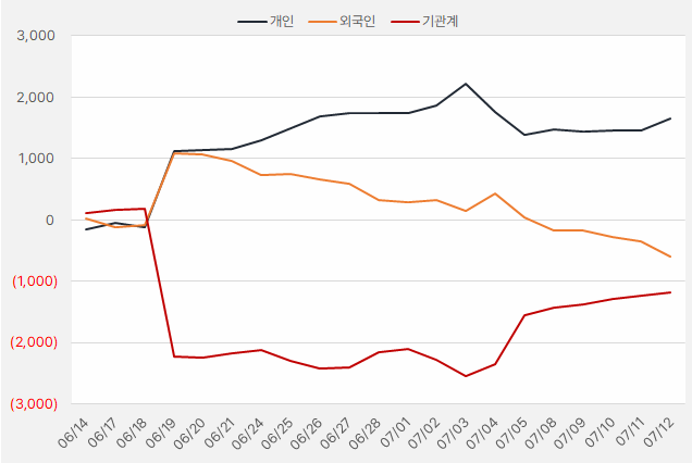 원익머트리얼즈_수급