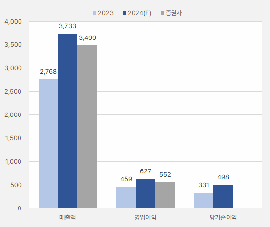 원익머트리얼즈_연간실적