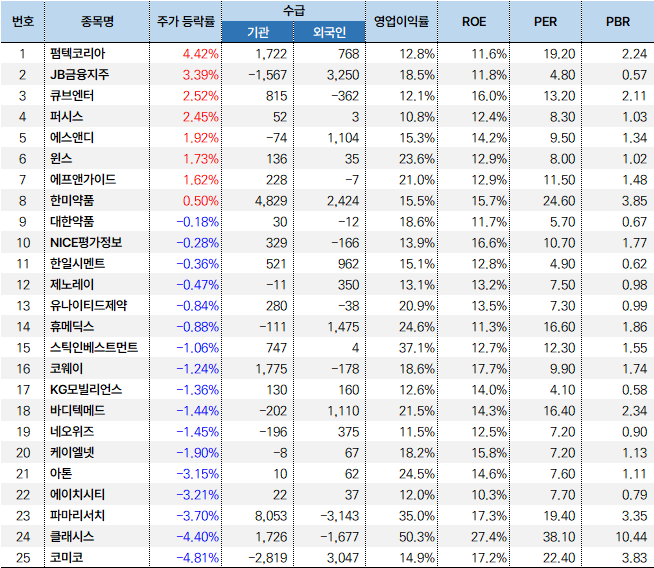 이종목은남기자_20240723