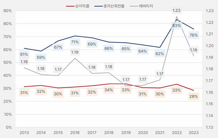 이크레더블_듀퐁분석