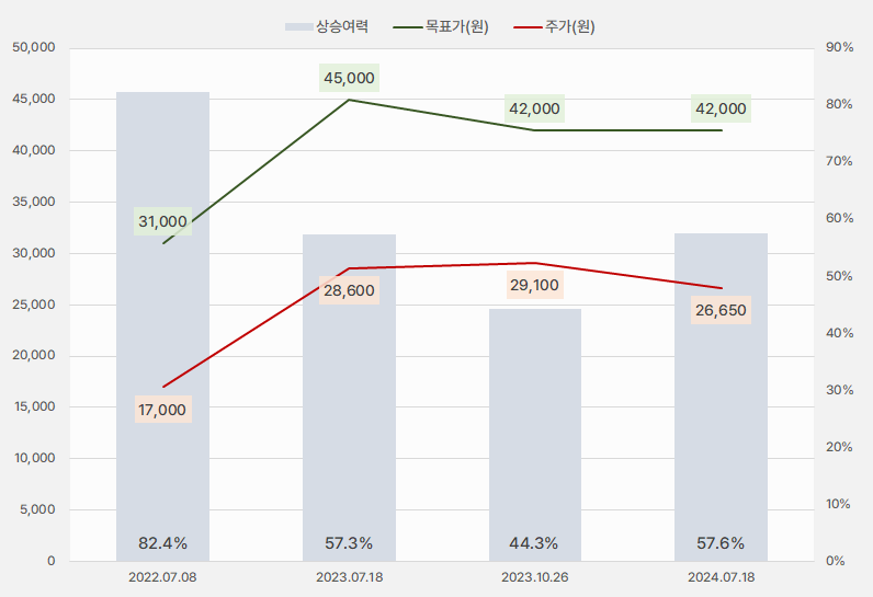 제이브이엠_목표주가