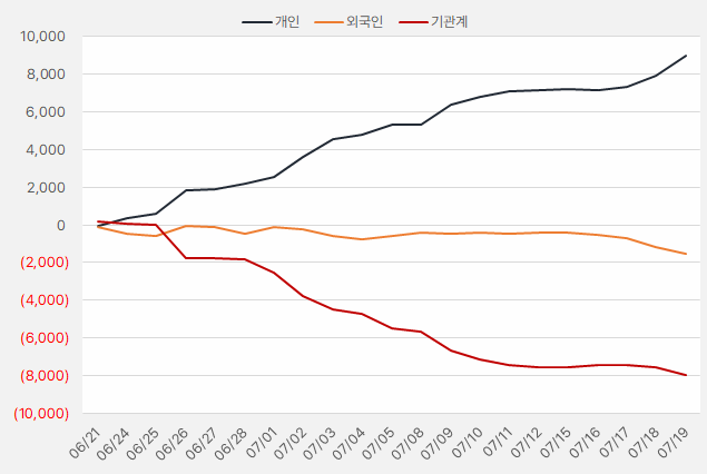 제이브이엠_수급