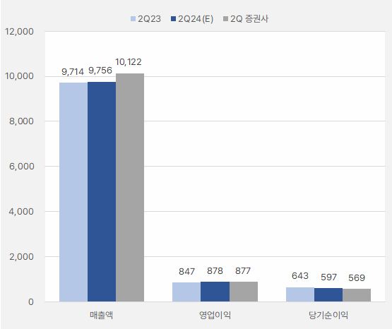 제일기획_2분기실적