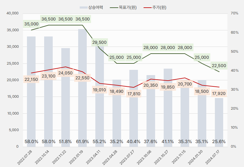 제일기획_목표가