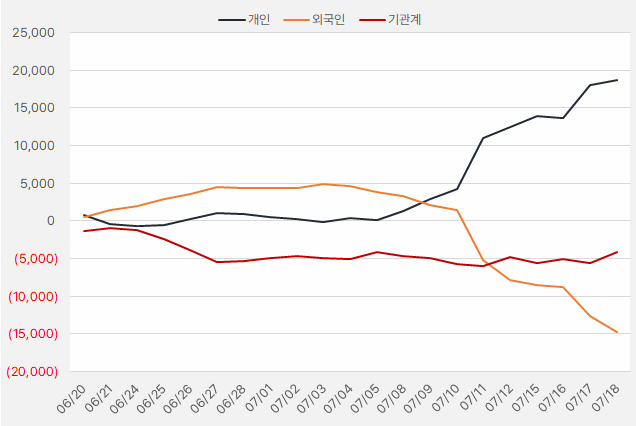 제일기획_수급