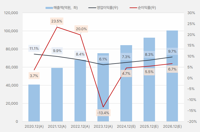 카카오_실적