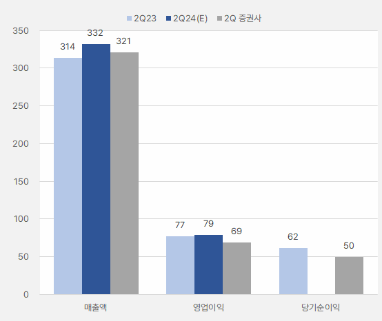 케이아이엔엑스_2분기