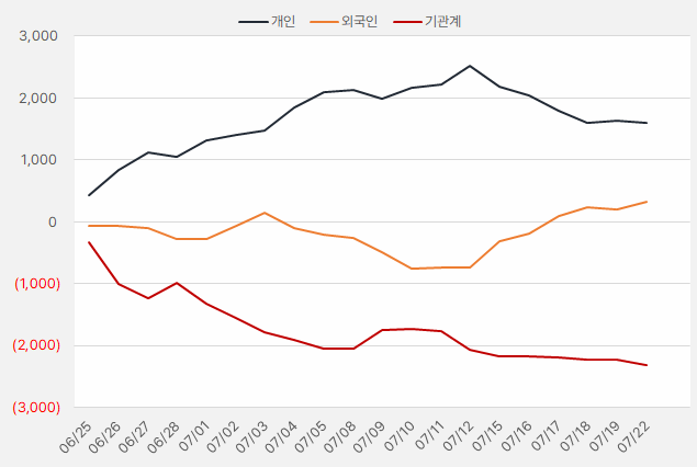 케이아이엔엑스_수급