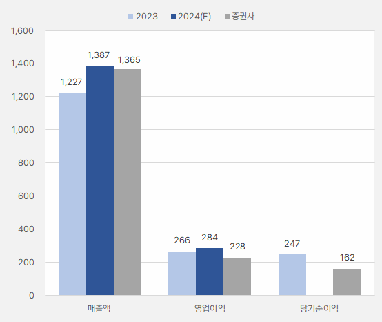 케이아이엔엑스_연간