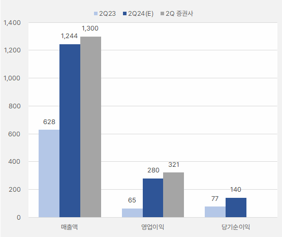 코미코_2분기실적