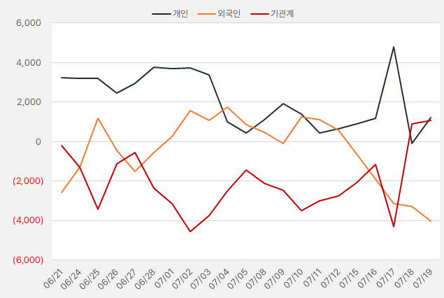 코미코_수급